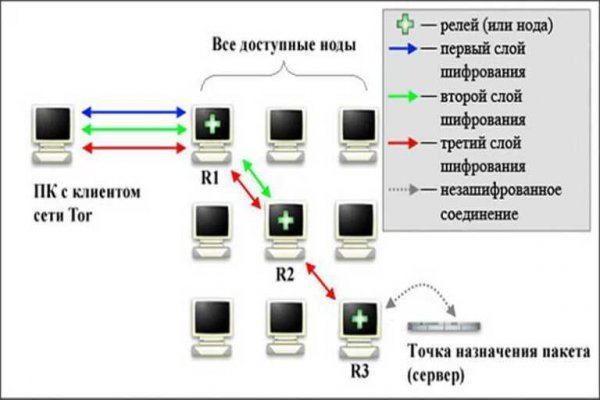 Kraken вход kraken torion